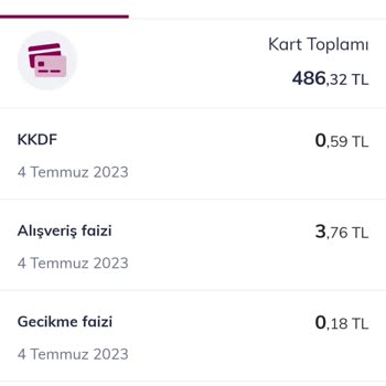 QNB Finansbank Kart Aidatı Saçmalığı