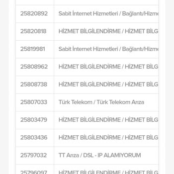 Kablo Net İnternet Bağlantısı Yok