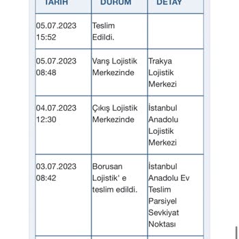 Borusan Lojistik Televizyon Arızalı Ve Kırık Şekilde Geldi Kargo Tarafından!