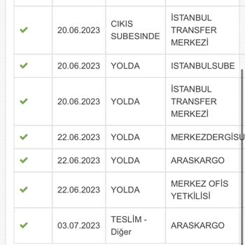 Yves Rocher Kayıp Kargo Ürünler Yok