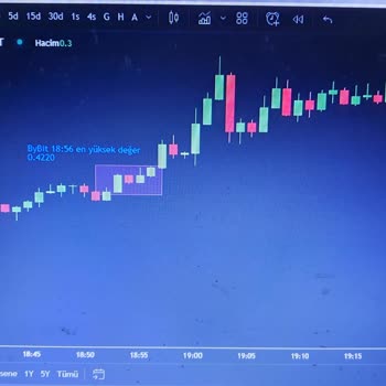 Mexc Adil Fiyat İle Haksız Likiditasyona Uğramak