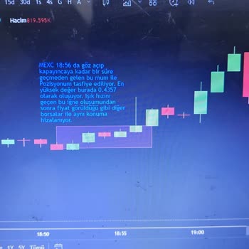 Mexc Adil Fiyat İle Haksız Likiditasyona Uğramak
