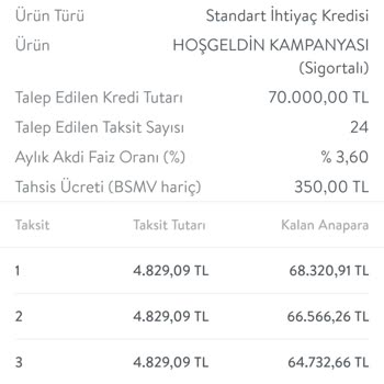 Cepte TEB Enuygun.com Faiz Oranı