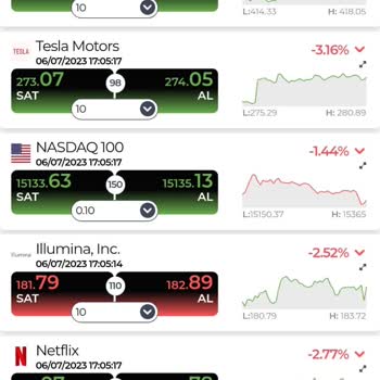 GCM Yatırım's Inconsistent Swap Costs and Suspicious Pricing