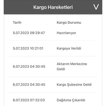 Bir Günde Kargo Gelmeden İade Olan Kargo