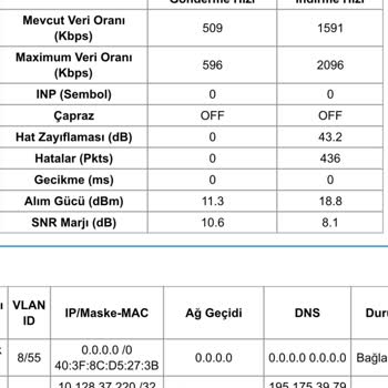 Göknet İnternet Aşırı Yavaş Ve Kesiliyor
