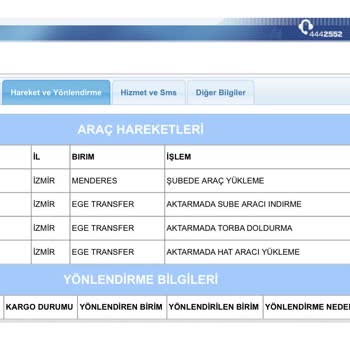 Aras Kargo İşini En Kötü Yapan Kargo Firması