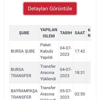 Kargoist İletişimsizliği Ve Telefonlara