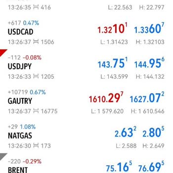 ExenMarkets 100 Katına Çıkarılan Makas Farkları Ve Para Çekimine İzin Verilmemesi!