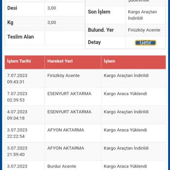Sürat Kargo Kargo Teslimatı Ve Telefonlara Cevap Verilmemesi