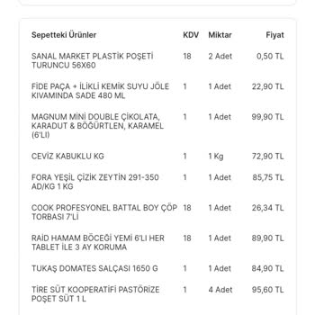 Migros Sanal Market İndirimli Fiyatları Uygulamıyor