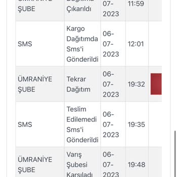 Kargoist Ürünüm Teslim Edilmedi