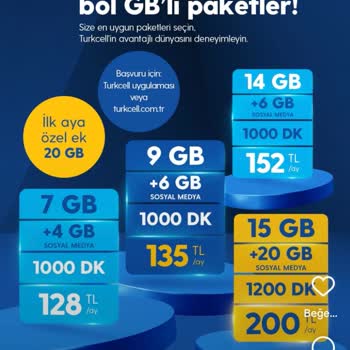 Turkcell Hat Taşıma Ve Tarife Başvurumu İptal Etti.
