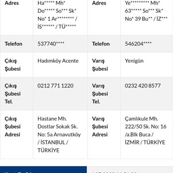 Sürat Kargo Teslim Hatası