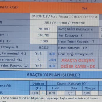 Umran Oto Ekspertiz Yanlış Rapor Sorunu