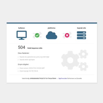 Coinzoom İletişim Sorunu