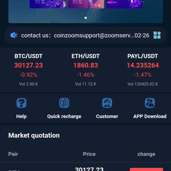 Coinzoom İletişim Sorunu