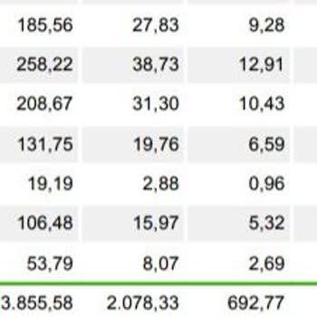Garanti BBVA Vadesinden Önce Çekilen Kredi