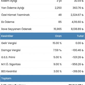 Memur-Sen Maaş Kaybımın Önlenmesi;