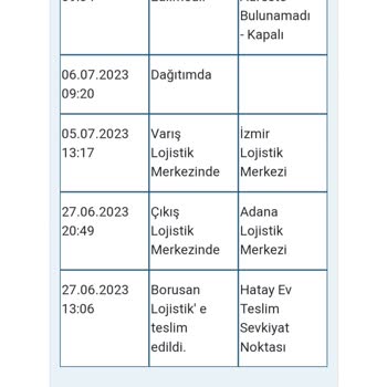 Borusan Lojistik Teslim Etmiyor Evde Bulunmadığım Yalanıyla Oyalıyor