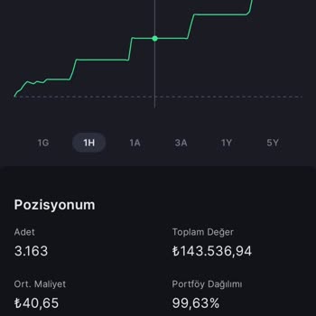 Midas Ve BIST İn Yüksek Lottan Alış Yapıp Eksi Bakiyeye Düşürmesi