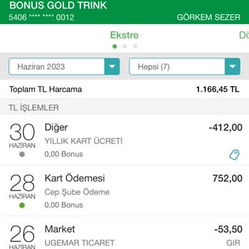 Garanti BBVA Kredi Kartı Aidatı