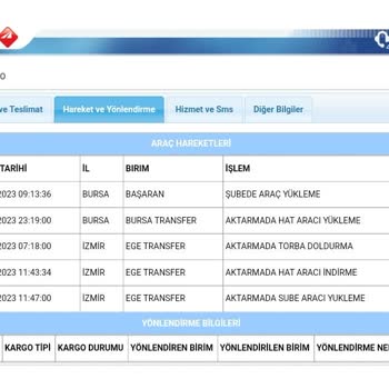 Al Gelmesin Gönder G İtmesin Aras Kargo Firması