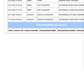 Aras Kargo Yalan Söylüyor Kargoyu Getirmiyor
