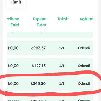Colendi Kredim Şirketi Borcum Varmış Gibi Mesajlar Gönderip Rahatsız Ediyor.