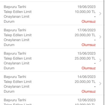 Garanti BBVA İnsanları Mağdur Etmesi
