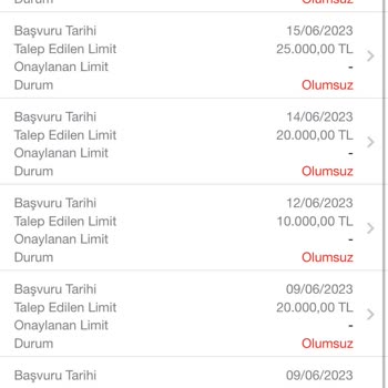 Garanti BBVA İnsanları Mağdur Etmesi