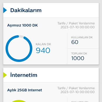 Türk Telekom 25 GB İnternetim İptal Olmuyor