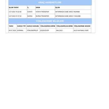 Aras Kargo Teslimata Çıkarılmadan İadeye Konulan Kargo!