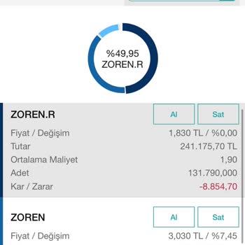 Garanti BBVA Yatırım Hisse Sorunları Çözüm Arayışı