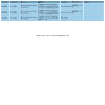 SGK EYT Başvurumun Hala Beklemede