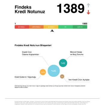 Findeks Sebepsiz Yere Kredi Puanımı Düşürüyor?