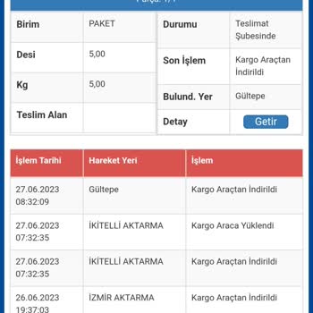 Sürat Kargo Yine Telefonları Açmıyor Yine Şaşırtmayan Kötü Hizmet!