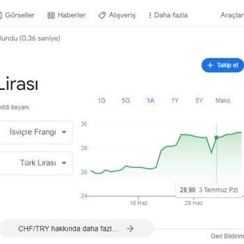 Garanti Bank Bonus Kart Fazla Bedel Yansıtma