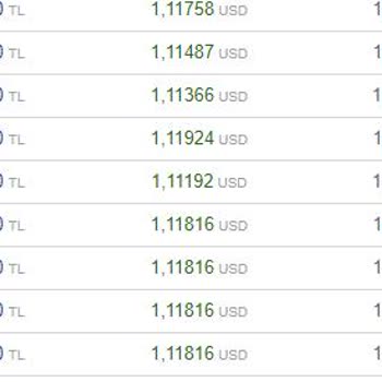 Garanti Bank Bonus Kart Fazla Bedel Yansıtma