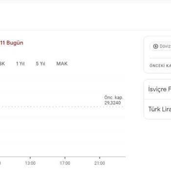 Garanti Bank Bonus Kart Fazla Bedel Yansıtma