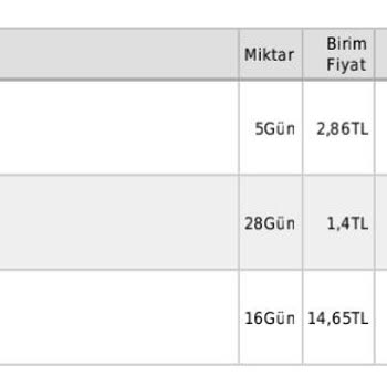 Gıbırnet Haksız Fatura Çıkarttı