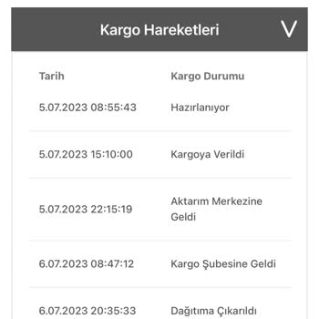 Bir Günde Kargo Şirketi Kargo Getirmiyor Arayınca Ulaşılamıyor