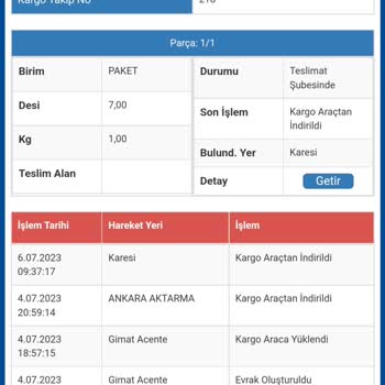 Sürat Kargo, Kargonun Teslimat Edilmemesi, Dağıtıma Çıkarılmaması!