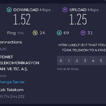 Sürekli Kesilen Ve İnanılmaz Yavaş TÜRKSAT Kablo Net İnternetim