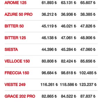 RKS Motor Freccia Fahiş Fiyat Farkları!