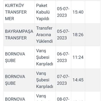 Kargoist Kargom İle 3 Gündür Şubede Voleybol Oynuyorlar