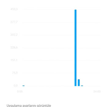 Turkcell Hediye İnternet Aşım Olarak Yansıtıldı