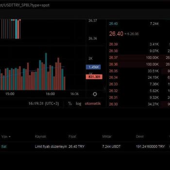 Bitget TR De İşlem Yapmak