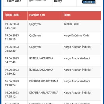 Robo Hasarlı ve Bozuk Ürün