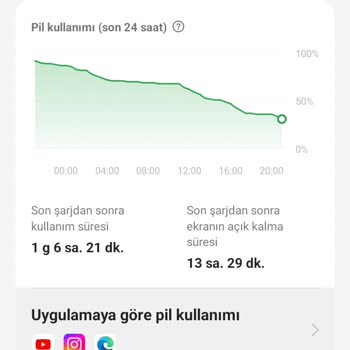 Oppo A55 Android Güncellemesi Şarjın Çok Çabuk Bitmesi